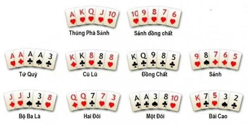 Luật Chơi Poker: Hướng Dẫn Toàn Diện